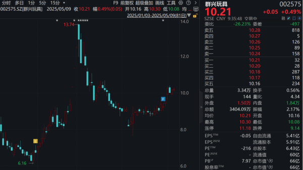 京海策略 【深度】管理层借“三方交易”谋控制权，群兴玩具能否拯救主业危机？