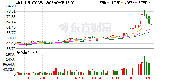 富配平台 不“内卷”向“外翻” 华工科技以科技创新拼价值