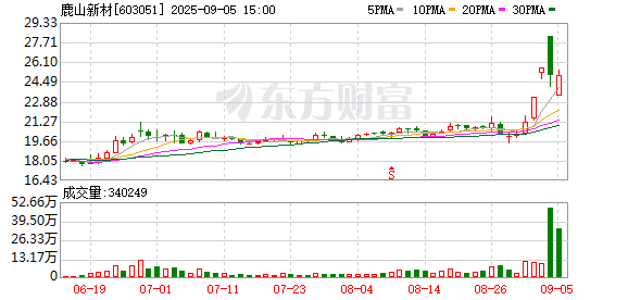爱一配 破壁攻坚！鹿山新材挺起“材料脊梁”——创新固态电池材料；研发铝塑膜粘接材料