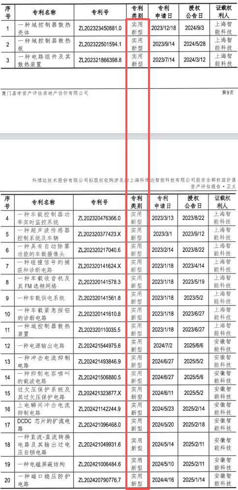 邦尼配资 科博达溢价653%收购实控人亏损资产，标的预计200亿元销售额是“画饼”吗？